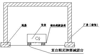 湖北天門市低頻振動噪聲治理方案 湖北天門市低頻振動噪聲治理方案