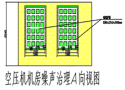 空壓機(jī)的噪音治理如何做效果會(huì)更好？